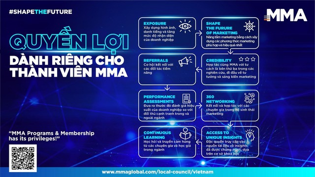 Đôi nét về MMA Global và điểm lại các hoạt động nổi bật trong 2022 - Ảnh 1.