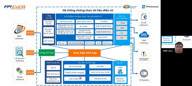 Ký kết “xuyên quốc gia” cho doanh nghiệp FDI qua nền tảng FPT.eContract - Ảnh 3.