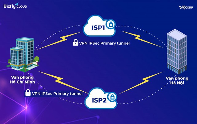 [Webinar] VPN doanh nghiệp - giải pháp mạng riêng ảo an toàn & bảo mật cao và bài toán sử dụng thực tế cho doanh nghiệp - Ảnh 1.