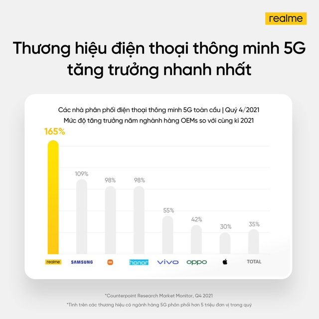 Nhìn lại hành trình 4 năm “thai nghén” flagship cao cấp nhất của realme - GT 2 Pro - Ảnh 1.