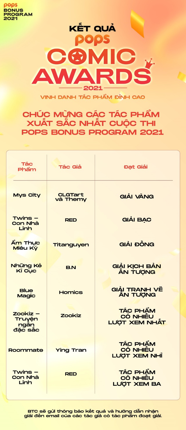 Sau 7 tháng tranh tài, POPS Comic Awards 2021 khép lại bằng chiến thắng đầy thuyết phục của các họa sĩ tài năng - Ảnh 2.