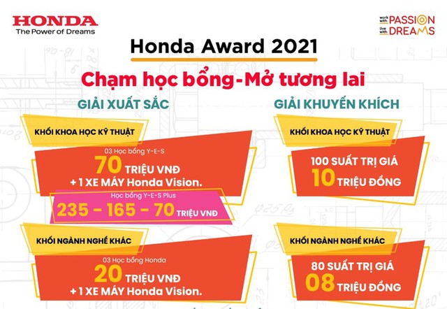 Honda Việt Nam vinh danh các sinh viên xuất sắc nhận học bổng 2021 - Ảnh 2.