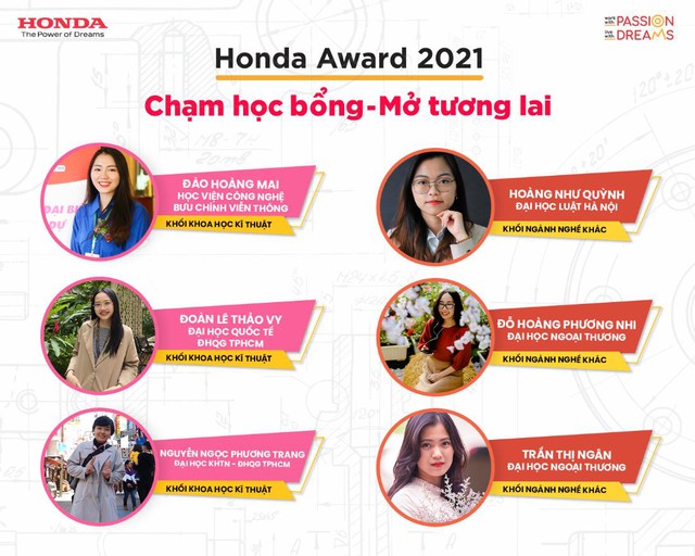 Honda Việt Nam vinh danh các sinh viên xuất sắc nhận học bổng 2021 - Ảnh 3.