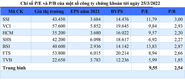 TVB trả cổ tức tiền mặt 19,6% năm 2021 - Ảnh 1.