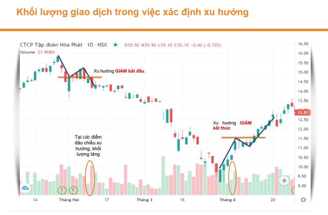 Những nguyên tắc cần nhớ để trở thành chuyên gia phân tích kỹ thuật - Ảnh 2.