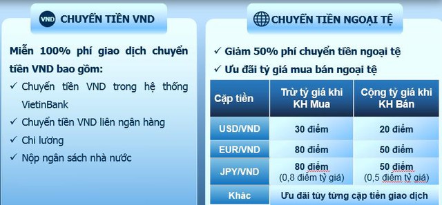 Doanh nghiệp hưởng lợi khi VietinBank tung nhiều ưu đãi hấp dẫn - Ảnh 1.