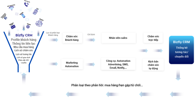 CRM – “đầu não chiến lược” của doanh nghiệp trong kỷ nguyên số hóa - Ảnh 2.