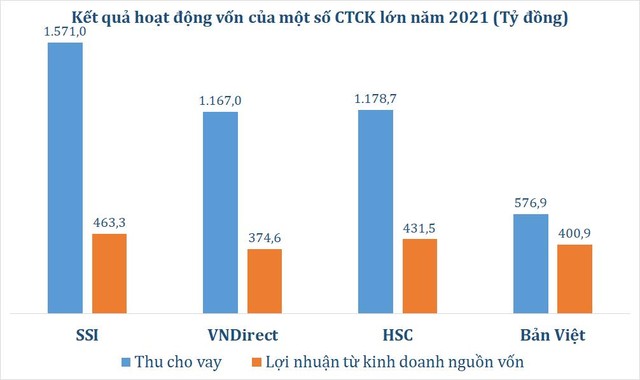 Thị trường được lợi gì khi công ty chứng khoán gọi thêm dòng vốn ngoại? - Ảnh 2.