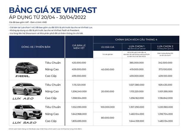 Nghỉ dưỡng Vinpearl miễn phí khi mua VinFast Lux A2.0 trong tháng 4 - Ảnh 2.