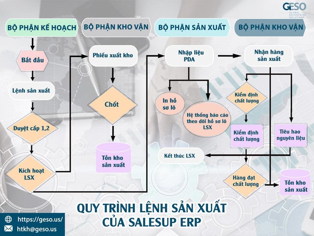 Chìa khóa giúp Traphaco, Sài Gòn foods… quản lý doanh nghiệp hiệu quả trong kỷ nguyên 4.0 - Ảnh 4.