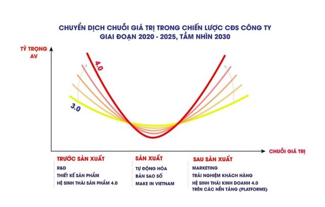 Hướng đi nào giúp doanh nghiệp truyền thống phát triển theo cấp số nhân - Ảnh 3.