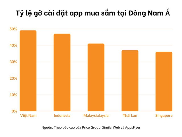 ACCESSTRADE lọt Top 5 nền tảng Mobile App Marketing hàng đầu Đông Nam Á - Ảnh 1.