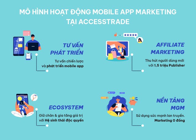 ACCESSTRADE lọt Top 5 nền tảng Mobile App Marketing hàng đầu Đông Nam Á - Ảnh 2.