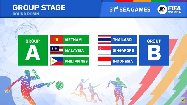 Lịch trình giải đấu SEA Games 31 - bộ môn FIFA Online 4 - Ảnh 2.