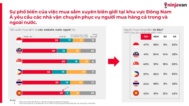 Ninja Van Group and DPGroup launched the E-commerce Index Report - Photo 2.