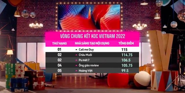 Đã có kết quả Chung kết KOC VIETNAM 2022: Call Me Duy lên ngôi Quán quân đầy thuyết phục! - Ảnh 6.