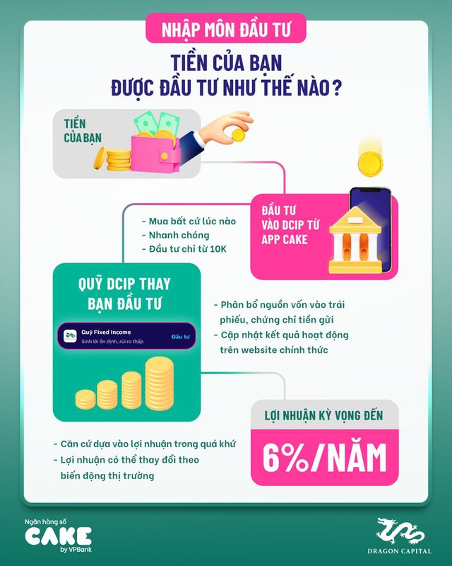 Gen Z - Thế hệ ti&ecirc;u d&ugrave;ng th&ocirc;ng minh với tuyệt chi&ecirc;u đầu tư tr&aacute;i phiếu chỉ với 10.000 đồng - Ảnh 2.