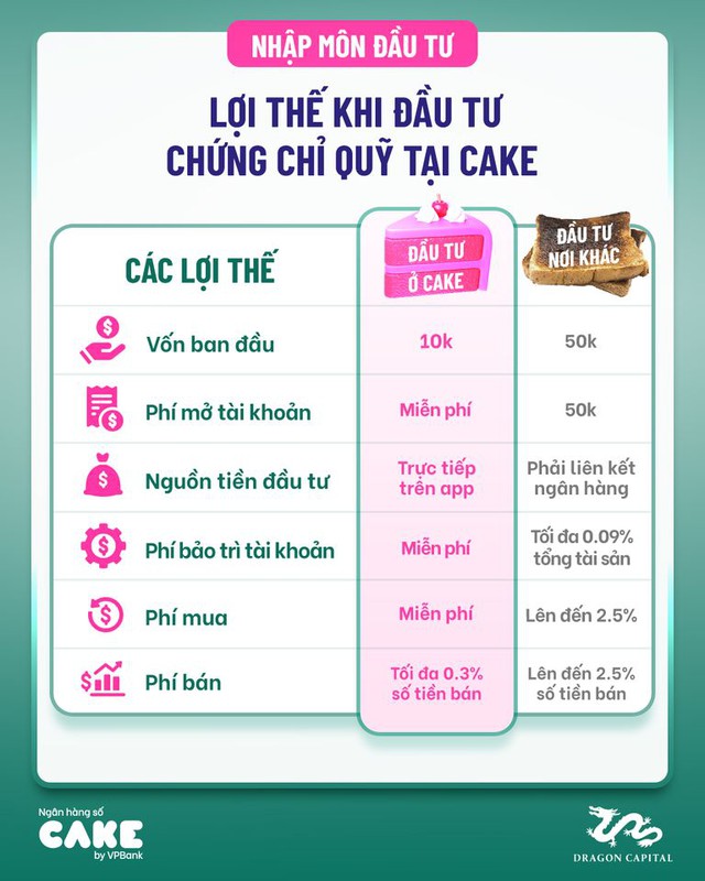 Gen Z - Thế hệ ti&ecirc;u d&ugrave;ng th&ocirc;ng minh với tuyệt chi&ecirc;u đầu tư tr&aacute;i phiếu chỉ với 10.000 đồng - Ảnh 4.