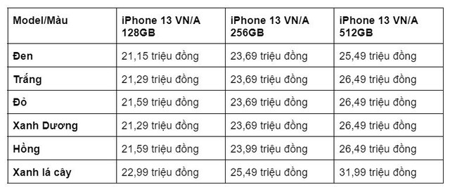 Sự thật không phải ai cũng biết về thiết kế cụm camera trên iPhone 13 của Apple - Ảnh 5.