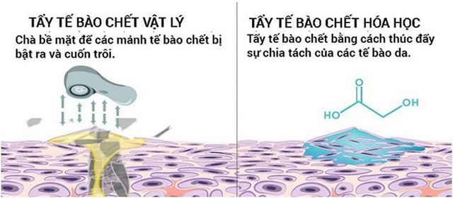 Sở hữu bảng thành phần “xịn xò” và đắt đỏ, Gel tẩy da chết dưỡng hồng vùng nhạy cảm Rewhitez trở thành item được “săn đón” - Ảnh 2.