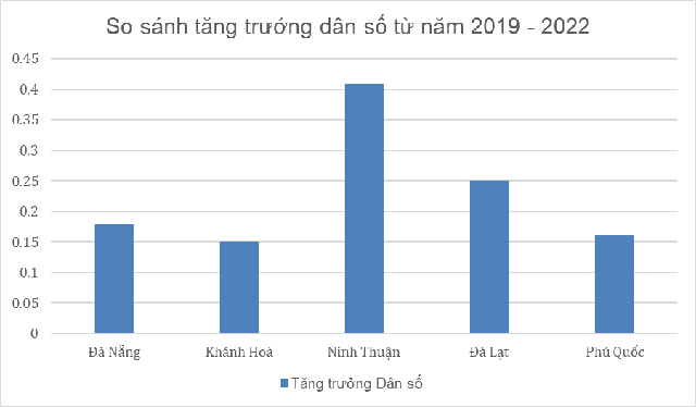 Hacom Mall Ninh Thuận - Biểu tượng phát triển của thành phố du lịch biển - Ảnh 1.