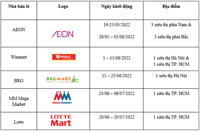 Khởi động ‘Made With Care’ tại 5 nhà bán lẻ hàng đầu Việt Nam - Ảnh 3.