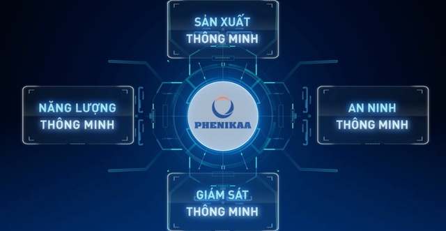 Phenikaa Electronics: Lời giải cho bài toán sản xuất thông minh - Ảnh 2.