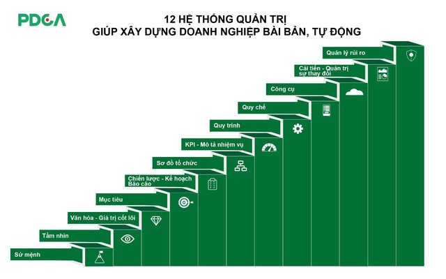 Đâu là lời giải cho Tự động hóa doanh nghiệp SME tại Việt Nam? - Ảnh 3.