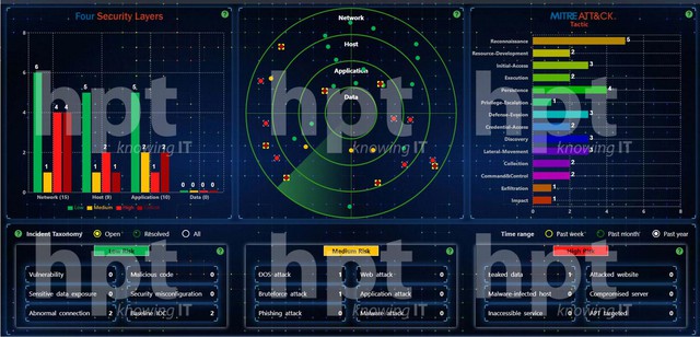 HPT - sản phẩm HCapollo: quản lý, giám sát an ninh thông tin tập trung - Ảnh 1.