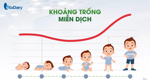 Chủ động tăng cường miễn dịch từ bên trong, giúp con vui khỏe đón hè - Ảnh 3.