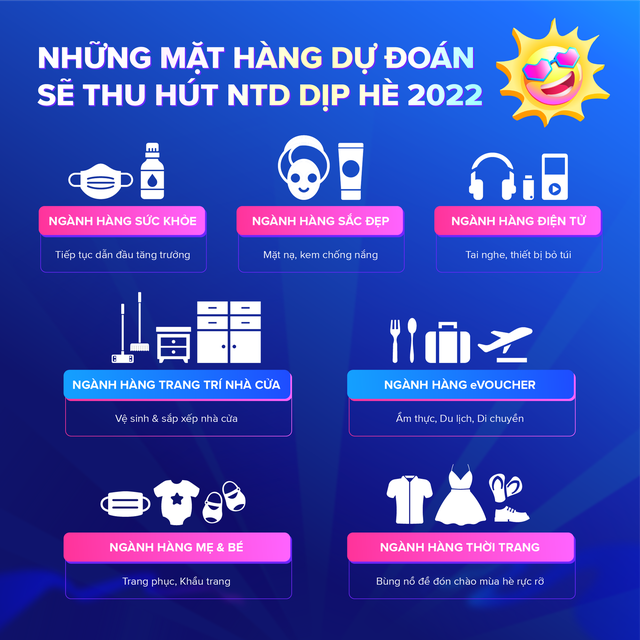 Shopping summer 2022: Shopping festival is the driving force of 