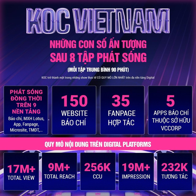 Gã khổng lồ ngành quảng cáo 100% “make in Vietnam” là ai? - Ảnh 1.