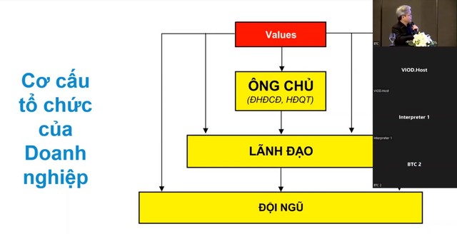 Văn hóa Hội đồng Quản trị: Cái nôi nuôi dưỡng văn hóa doanh nghiệp - Ảnh 2.