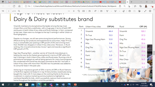  Vinamilk có 5 nhãn hiệu lot top 10 thương hiệu sữa và sản phẩm từ sữa được chọn mua nhiều nhất  - Ảnh 2.