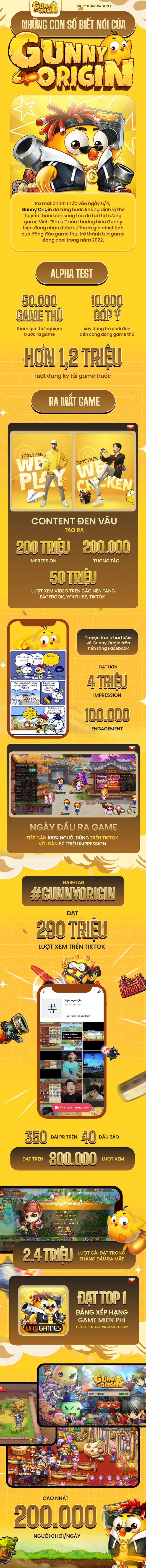 Những con số biết nói của Gunny Origin - Sự trở lại của một huyền thoại làng game Việt - Ảnh 1.