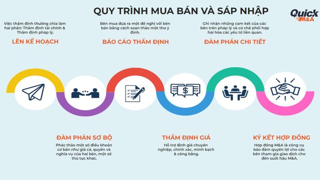 Quickma.biz - Nền tảng mua bán doanh nghiệp trực tuyến tại Việt Nam - Ảnh 2.