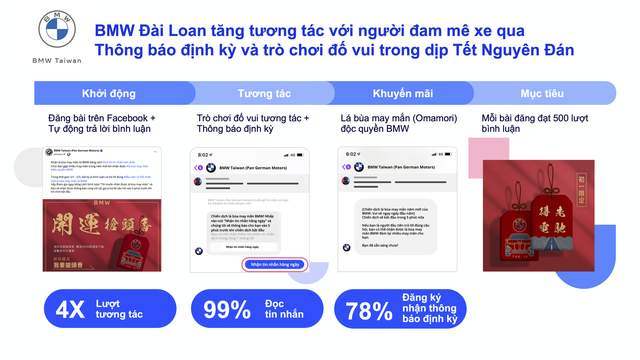 Phá vỡ rào cản O2O, tận dụng dữ liệu online tăng doanh số cửa hàng - Ảnh 3.