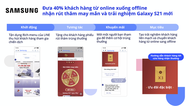 Phá vỡ rào cản O2O, tận dụng dữ liệu online tăng doanh số cửa hàng - Ảnh 4.