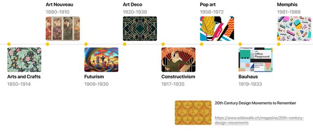 Giải m&atilde; 8 phong c&aacute;ch nghệ thuật s&aacute;ng tạo tại Arena Open Day 2022 - Ảnh 2.