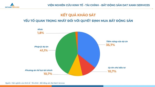 Đâu là yếu tố then chốt quyết định nhu cầu mua bất động sản? - Ảnh 1.