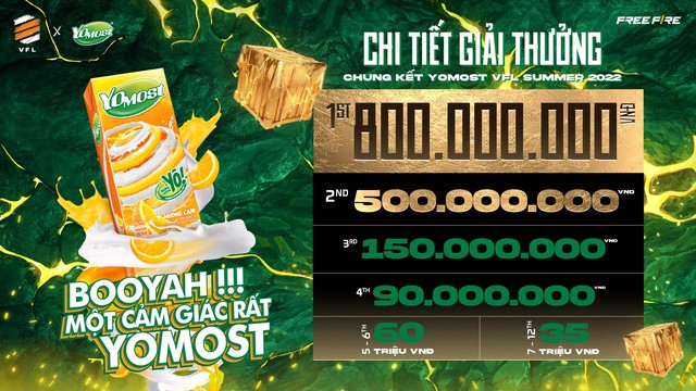 Giải đấu cấp độ cao nhất của Free Fire Việt Nam Yomost VFL Summer 2022 chính thức khởi tranh từ ngày 19/8 với tổng giải thưởng lên đến 4 tỷ đồng - Ảnh 3.