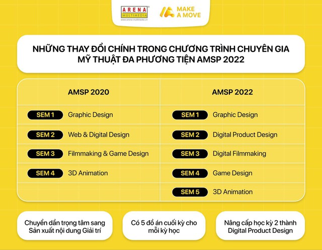 Trở thành nhà sáng tạo đa nhiệm với chương trình đào tạo Chuyên gia Mỹ thuật Đa phương tiện mới nhất (AMSP 2022) - Ảnh 2.