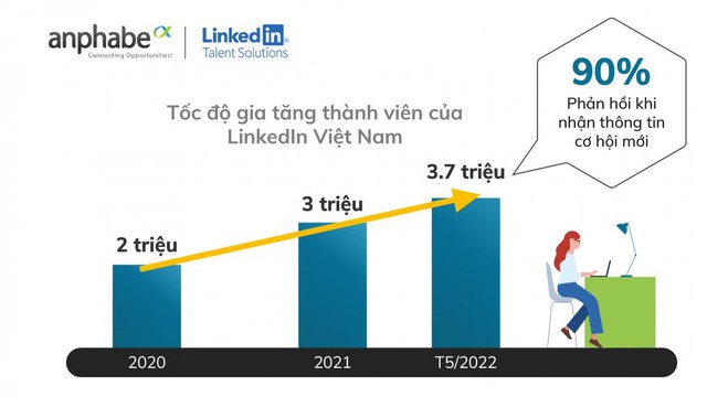 Phục hồi sau đại dịch và bài học giữ chân nhân tài - Ảnh 2.