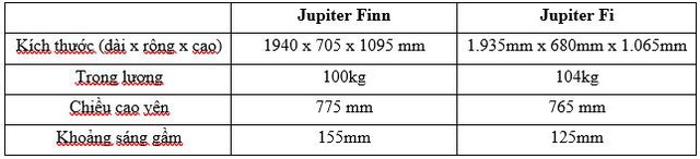 Jupiter Finn  Khac biet voi nhieu tinh nang noi troi