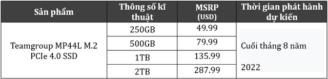 Teamgroup ra mắt SSD MP44L M.2 PCIe 4.0 với nhãn hiệu SSD graphene - Ảnh 2.