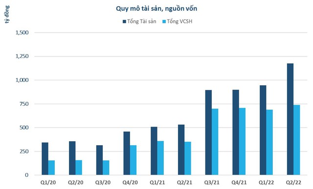 C69: Doanh thu thuần quý 2 đạt 167 tỷ đồng tăng 75% so với cùng kỳ năm trước - Ảnh 2.