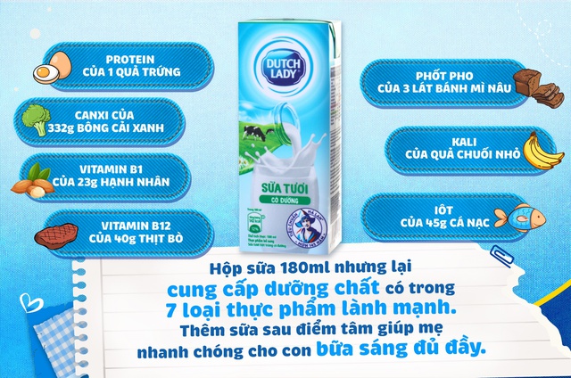 “Có tất cả nhưng thiếu… sữa” trong bữa sáng sẽ làm tăng nguy cơ thiếu hụt dinh dưỡng ở trẻ - Ảnh 4. “Có tất cả nhưng thiếu… sữa” trong bữa sáng sẽ làm tăng nguy cơ thiếu hụt dinh dưỡng ở trẻ - Ảnh 4.