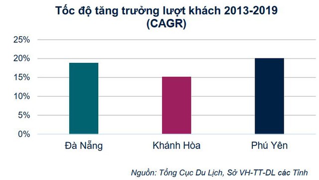 Phú Yên thay đổi theo từng ngày trở mình đột phá sau 5 năm - Ảnh 1.