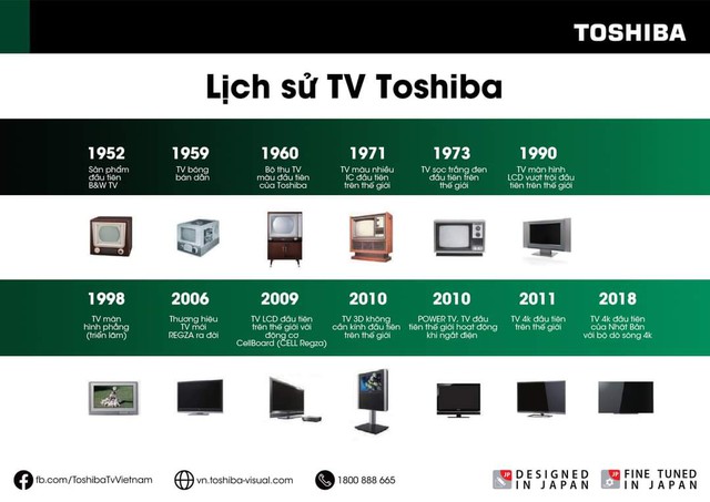 Trải nghiệm trọn vẹn tuyệt tác Nhật Bản từ TV Toshiba thế hệ mới - Ảnh 1.