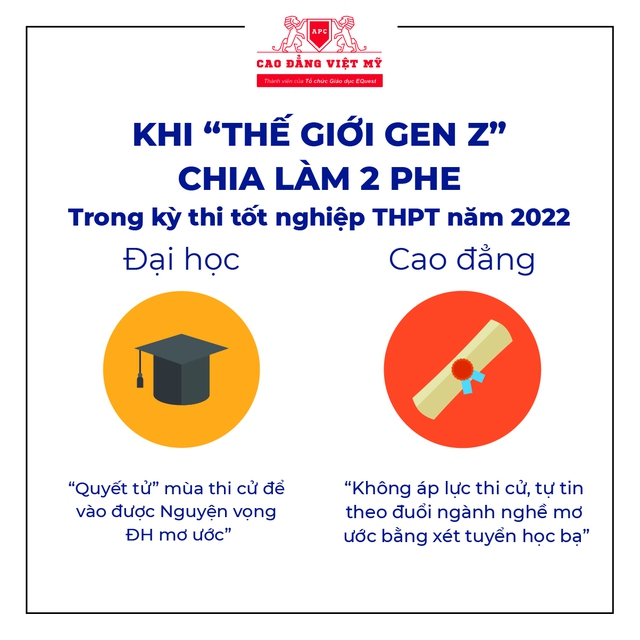 “Bắt mạch” Gen Z: Có Gen thích đại học, cũng có Gen thích học cao đẳng, sớm đi làm - Ảnh 5.